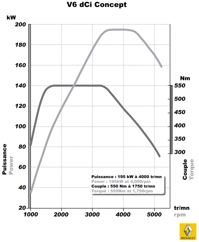 renaultv6graph.png